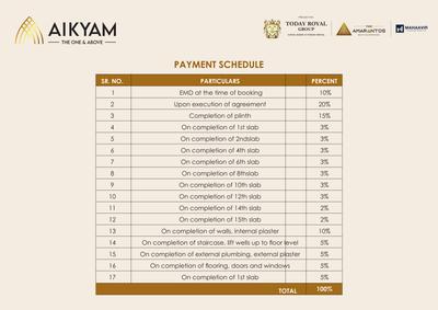Project Image of 363.0 - 1180.0 Sq.ft 1 BHK Apartment for buy in Today Aikyam