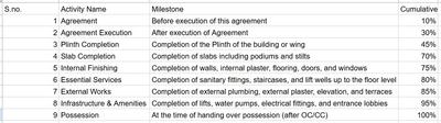 Project Image of 509.67 - 705.57 Sq.ft 1 BHK Apartment for buy in MS Melody