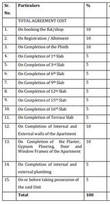 Project Image of 304.73 - 673.39 Sq.ft 1 BHK Apartment for buy in Raj Crest