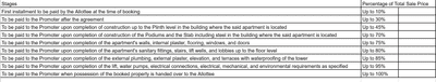 Project Image of 1084.0 - 1317.0 Sq.ft 3 BHK Apartment for buy in Shree Siddheshwar Happylife