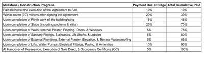 Project Image of 631.95 - 677.8 Sq.ft 2 BHK Apartment for buy in Sahjanand Sky