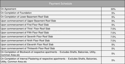 Project Image of 1366.0 - 2262.0 Sq.ft 3 BHK Apartment for buy in Assetz Marq