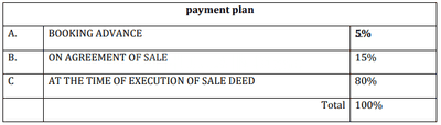 Project Image of 1199.96 - 2403.9 Sq.ft Residential Plot Plot for buy in Vaishnodevi Lakefront