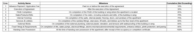 Project Image of 314.95 - 668.55 Sq.ft 2 BHK Apartment for buy in APR Yashogad Pride