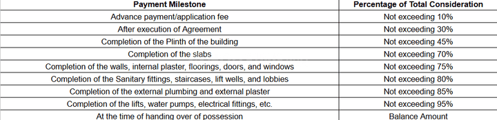 Dream Shiv Avenue Main Image 1