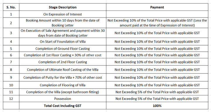 Gallery Cover Pic of DTC Embassy Phase 1