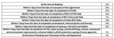 Project Image of 551.0 - 1075.0 Sq.ft 2 BHK Apartment for buy in Bunty Mayur Samruddhi Phase I