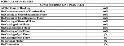Project Image of 2374.0 - 6120.0 Sq.ft 3 BHK Apartment for buy in Manglam Rambagh