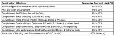 Pharande Park Construction Linked Payment (CLP) 1