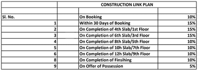 Project Image of 494.0 - 1095.0 Sq.ft Studio Studio Apartment for buy in Vincent Alpine Stays