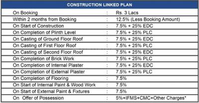 Project Image of 0.0 - 1750.0 Sq.ft 3 BHK Apartment for buy in TDI Connaught Residency