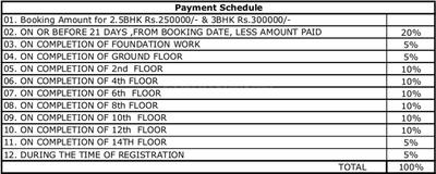 Project Image of 1340.0 - 1605.0 Sq.ft 3 BHK Apartment for buy in Apple Aroma