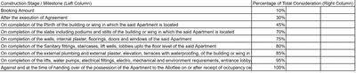 Project Image of 1085.22 - 1095.01 Sq.ft 3 BHK Apartment for buy in Shivrudra Serene Heights