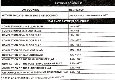 Project Image of 1325.0 - 2049.0 Sq.ft 2 BHK Apartment for buy in SVC Indraprastha