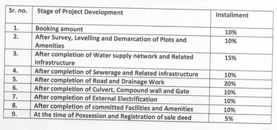 Project Image of 340.03 - 2509.93 Sq.ft Residential Plot Plot for buy in Ramesht Shri Ayodhya Puram