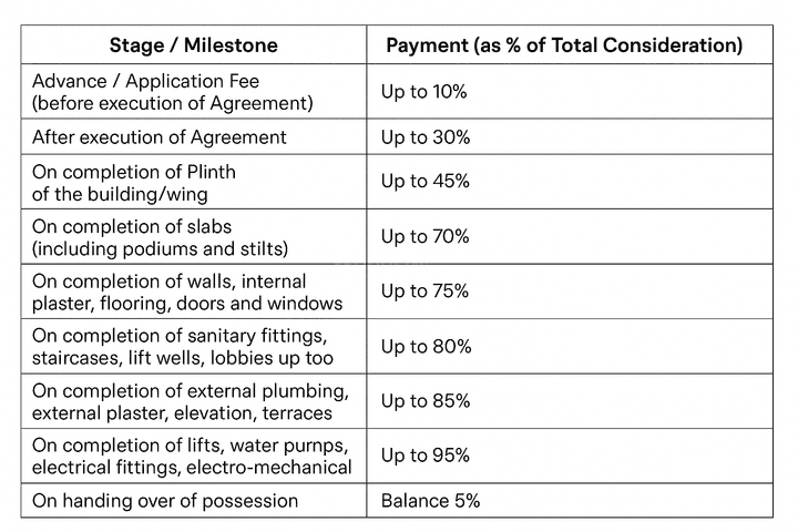 Gallery Cover Pic of Gogad Pushkaraj Apartment
