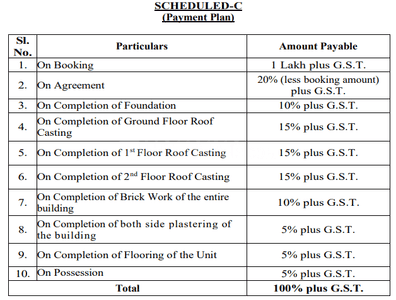 Raghuvar Kunja Construction Linked Payment (CLP) 1