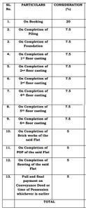 Project Image of 1710.0 - 2125.0 Sq.ft 3 BHK Apartment for buy in Nirmala Aastha
