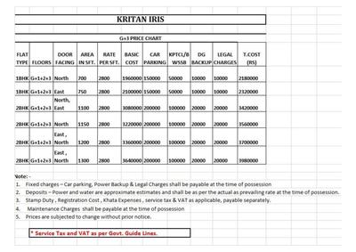 Project Image of 700.0 - 1800.0 Sq.ft 1 BHK Apartment for buy in Kritan Iris
