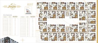 Project Image of 705.0 - 1600.0 Sq.ft 1 BHK Apartment for buy in Samhita Serene MTB