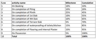 Project Image of 380.61 - 422.91 Sq.ft 2 BHK Apartment for buy in Om Apartment