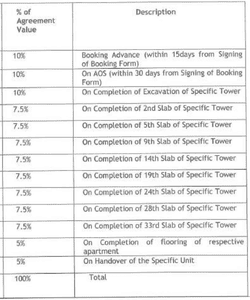 Project Image of 2290.0 - 4100.0 Sq.ft 3 BHK Apartment for buy in Ramky The Eminent