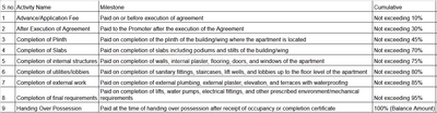 Project Image of 631.09 - 815.04 Sq.ft 2 BHK Apartment for buy in V And J Tranquil