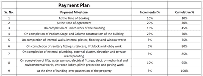 Project Image of 530.66 - 836.46 Sq.ft 1 BHK Apartment for buy in Third Interstellar