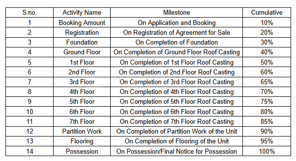 Gallery Cover Pic of Ignite Lila Bhavan