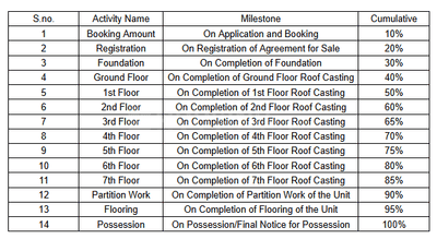 Project Image of 220.55 - 734.31 Sq.ft 1 BHK Apartment for buy in Ignite Lila Bhavan