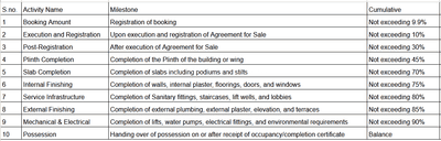 Project Image of 720.97 - 1026.23 Sq.ft 2 BHK Apartment for buy in Anthurium Mahindra Rainforest Phase 2
