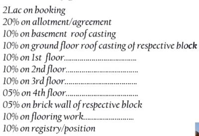 Project Image of 900.0 - 1226.0 Sq.ft 2 BHK Apartment for buy in N B Rail View