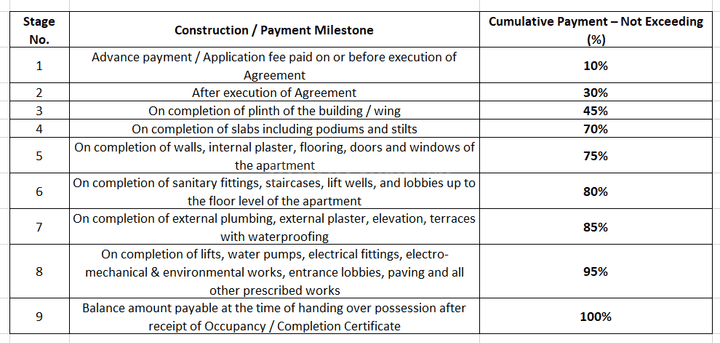 Gallery Cover Pic of SMW Riddhi Siddhi Heights