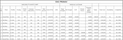 Project Image of 648.0 - 1000.0 Sq.ft 2 BHK Apartment for buy in DAC Pranav