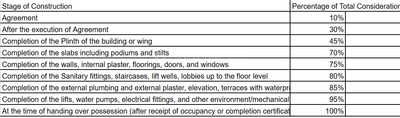 Project Image of 567.26 - 595.46 Sq.ft 2 BHK Apartment for buy in Nirman Kesar Exotica