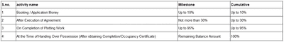 Project Image of 722.26 - 4068.76 Sq.ft Residential Plot Plot for buy in Shri Ram Park