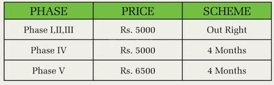 Project Image of 0.0 - 1350.0 Sq.ft Residential Plot Plot for buy in Harivillu Township