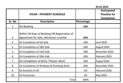 Project Image of 361.67 - 598.8 Sq.ft 1 BHK Apartment for buy in Vivan