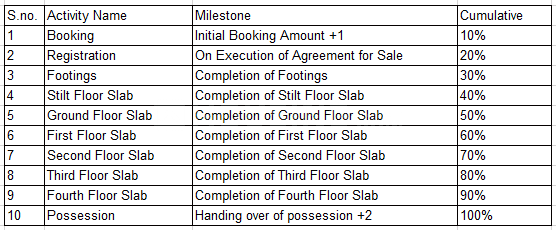 Gallery Cover Pic of Harthik Naga Sai H k Towers