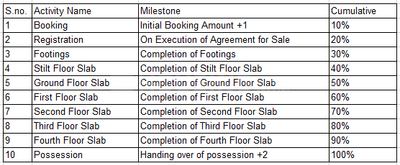 Project Image of 1233.44 - 1365.62 Sq.ft 3 BHK Apartment for buy in Harthik Naga Sai H k Towers
