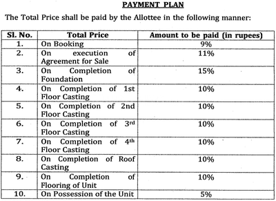 Project Image of 364.14 - 385.24 Sq.ft 2 BHK Apartment for buy in Megha Abha Apartment