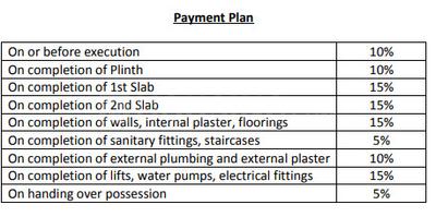 Project Image of 1124.0 - 1737.0 Sq.ft 2 BHK Apartment for buy in K Raheja Plot No 7 Viva Pirangut