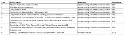 Project Image of 0.0 - 628.18 Sq.ft 2 BHK Apartment for buy in Sanskruti