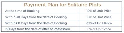 Project Image of 900.0 - 1125.0 Sq.ft Residential Plot Plot for buy in The Solitaire Valley Plots