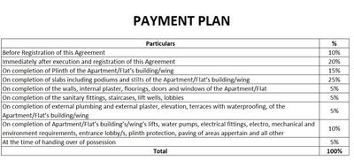Project Image of 708.0 - 1351.0 Sq.ft 2 BHK Apartment for buy in Godrej Alive