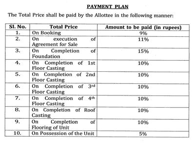 PCB Mission Gate Construction Linked Payment (CLP) 1