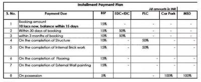 Project Image of 1125 Sq.ft 2 BHK Apartment / Flat for sale in DLF Phase 2 for Rs. 40500000