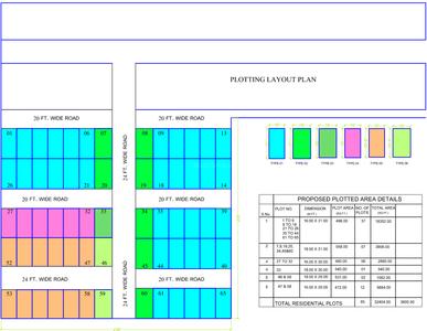 Project Image of 450.0 - 1800.0 Sq.ft Residential Plot Plot for buy in Girha SS Homes