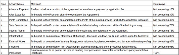 Gallery Cover Pic of Relation Babaji CHS