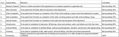 Relation Babaji CHS Construction Linked Payment (CLP) 1